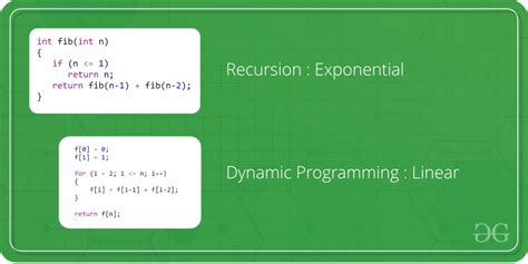 geek for geeks dynamic programming|Dynamic Programming (DP) Tutorial with Problems .